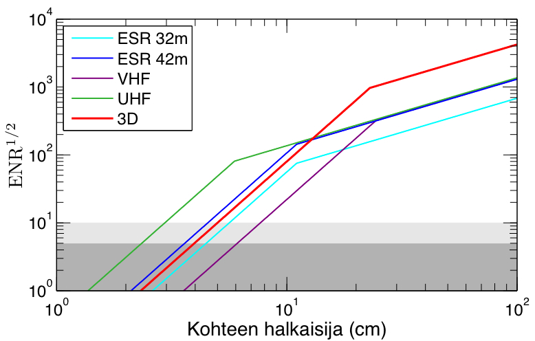 [Kuva: Romukohteiden havaitsemisherkkyys]