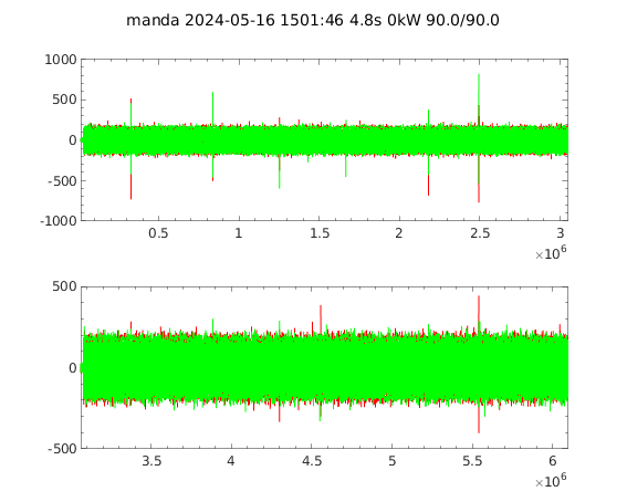 Amplitudes 1 Tromso VHF