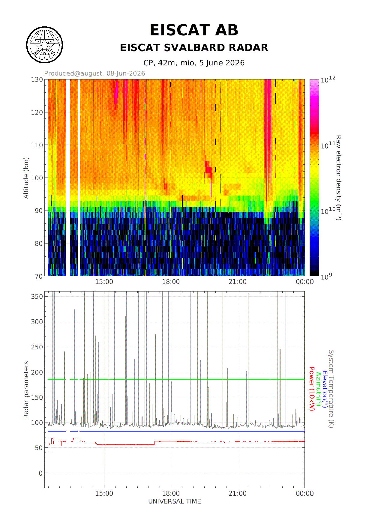 4/6